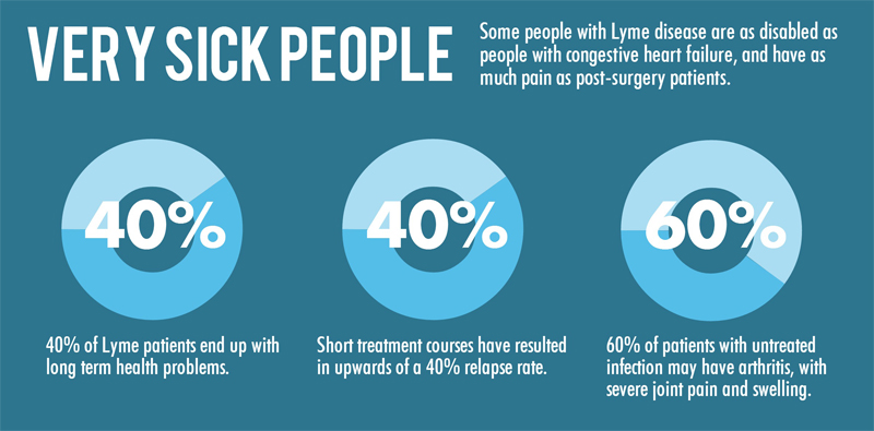 verysickpeople-infographic